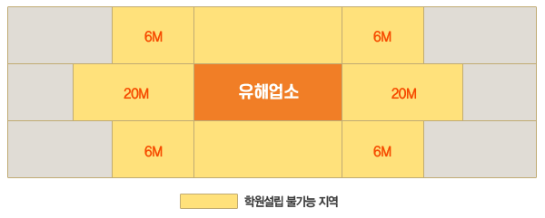 학원과 유해업소가 같이 있을 수 있는 건축물