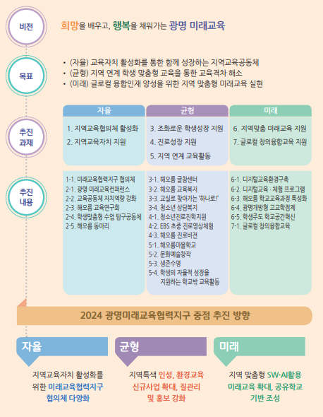 자세한 내용은 하단을 참고해주세요.